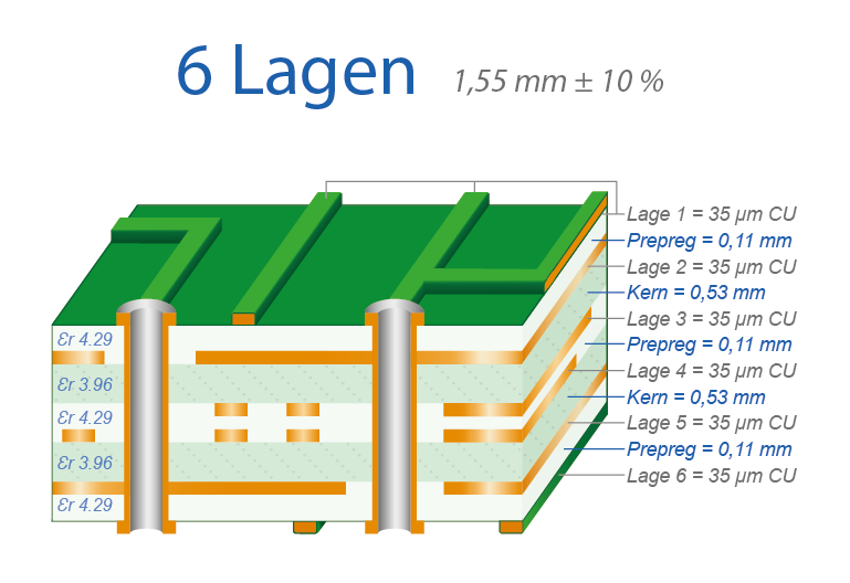 Lagenaufbau 6-Lagen Multilayer